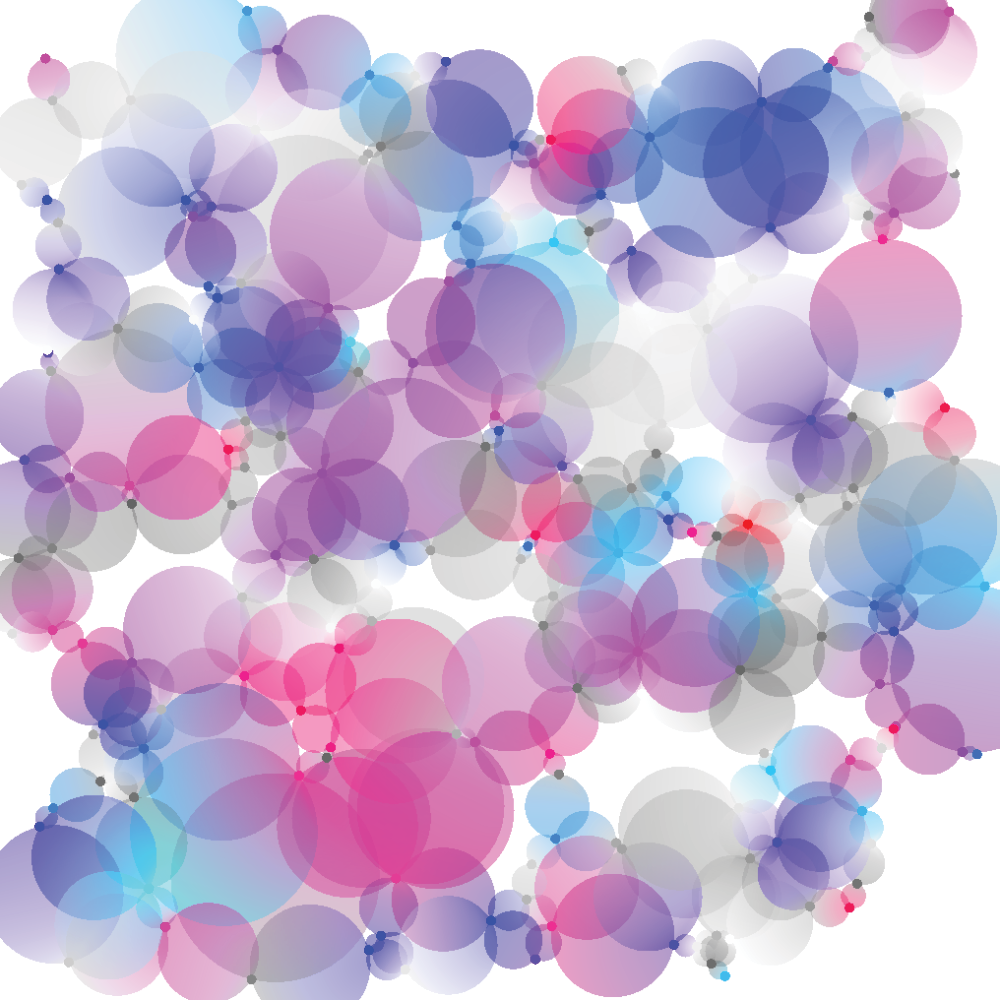 gradient graphs